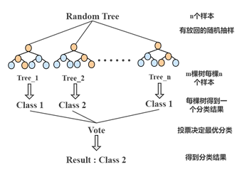 2020全国大学生数学建模C题中小微企业的信贷决策随机森林代码