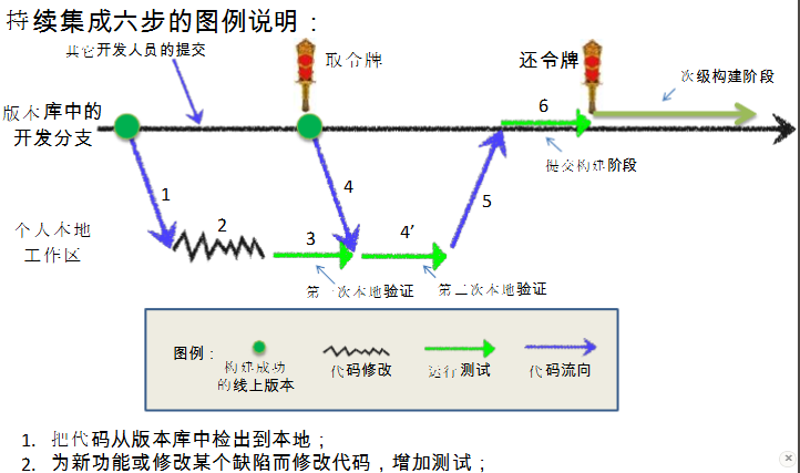 大型.NET项目的目录、编译和版本管理实践 五