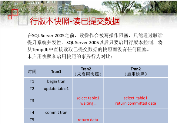 U9在SQL Server上的性能优化经验（转述） — 之 行版本快照