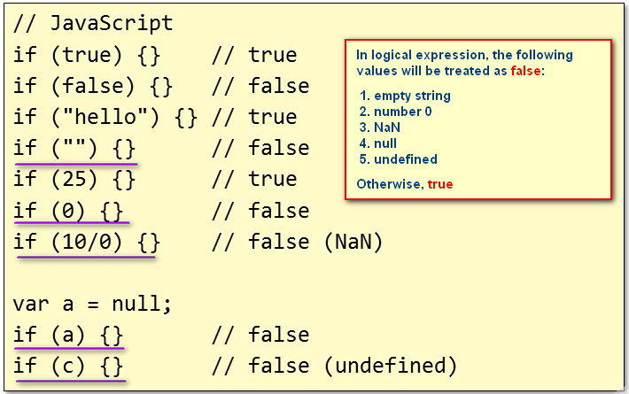 Что значит script. Boolean JAVASCRIPT. Тип данных true false. Таблица true и false js. Булевые js.