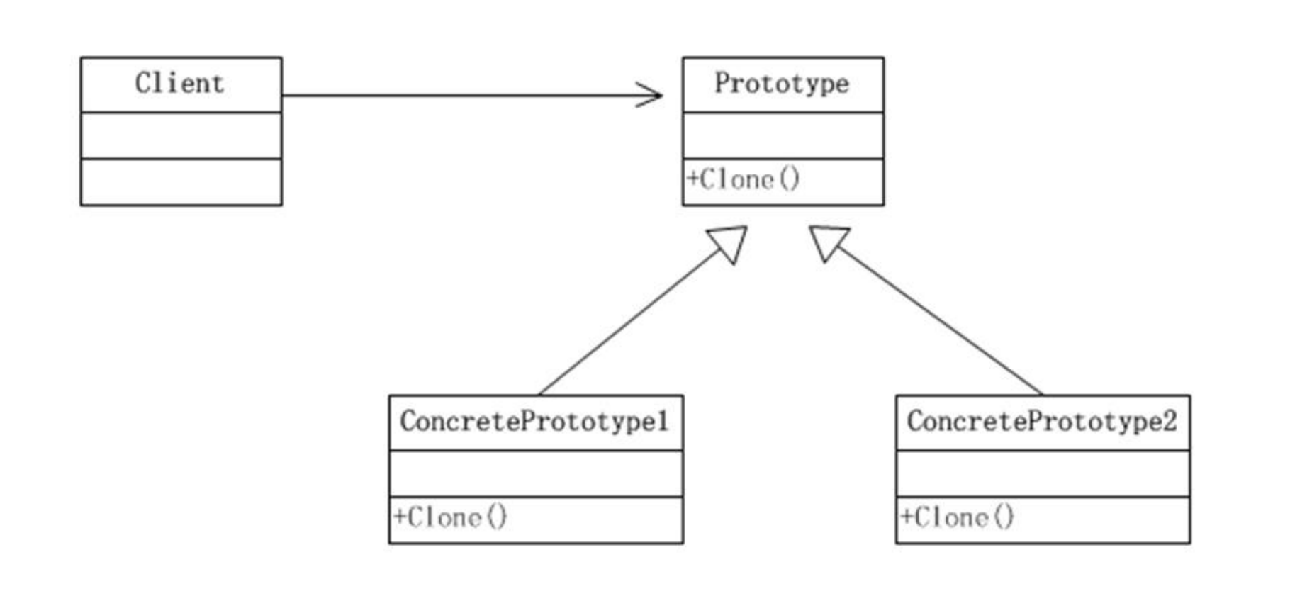 原型模式UML