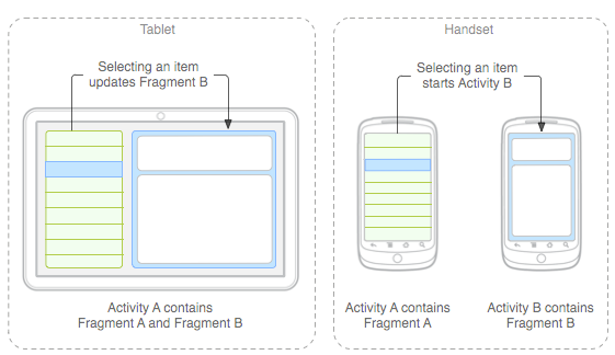 Android Fragments 详细使用 Terry 龙 博客园