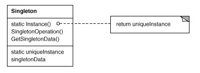 .NET设计模式（2）：单件模式（Singleton Pattern） - qiuguangchun - sandea的个人主页