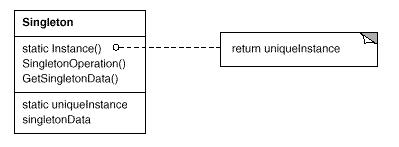 .NET设计模式-单件模式（Singleton Pattern）_单件模式_02