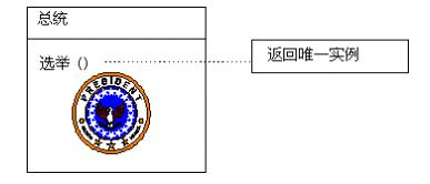 .NET设计模式（2）：单件模式（Singleton Pattern） - qiuguangchun - sandea的个人主页