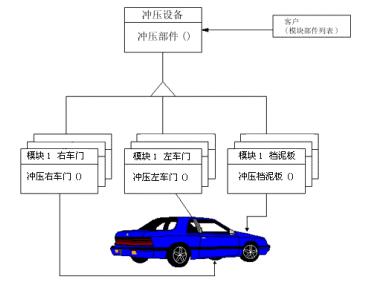 Treeylee的抽象工厂设计模式&lt;收藏&gt;第3张