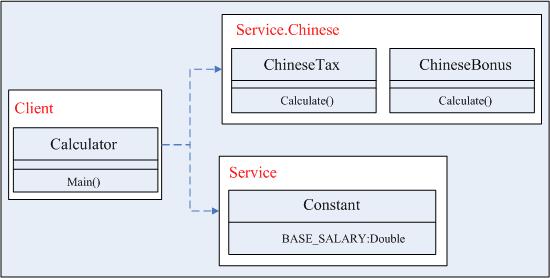 C设计模式（3）：抽象工厂模式（Abstract Factory） - qiuguangchun - sandea的个人主页