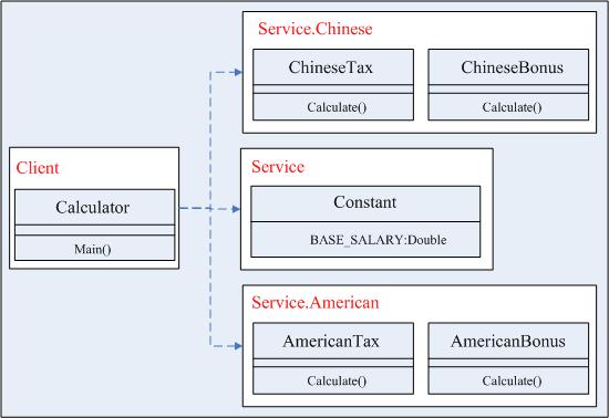 C设计模式（3）：抽象工厂模式（Abstract Factory） - qiuguangchun - sandea的个人主页