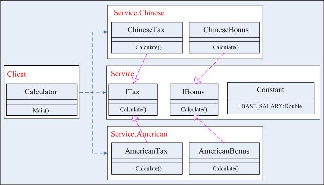 C设计模式（3）：抽象工厂模式（Abstract Factory） - qiuguangchun - sandea的个人主页