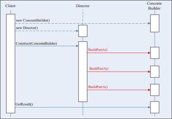 .NET设计模式-建造者模式（Builder Pattern）_建造者模式_89