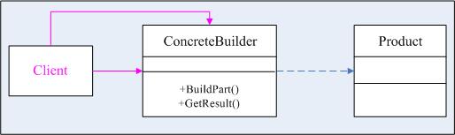 .NET设计模式-建造者模式（Builder Pattern）_建造者模式_496