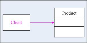 .NET设计模式（4）：建造者模式（Builder Pattern） - qiuguangchun - sandea的个人主页