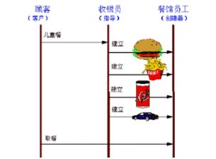 .NET设计模式（4）：建造者模式（Builder Pattern） - qiuguangchun - sandea的个人主页