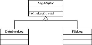 C设计模式-1、适配器模式（Adapter Pattern） - qiuguangchun - sandea的个人主页