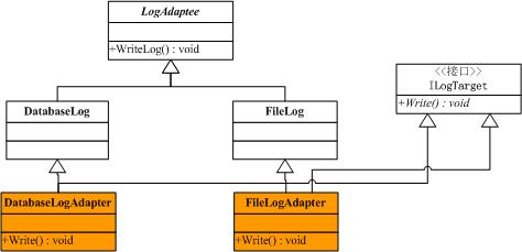 C设计模式-1、适配器模式（Adapter Pattern） - qiuguangchun - sandea的个人主页