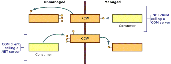 C设计模式-1、适配器模式（Adapter Pattern） - qiuguangchun - sandea的个人主页