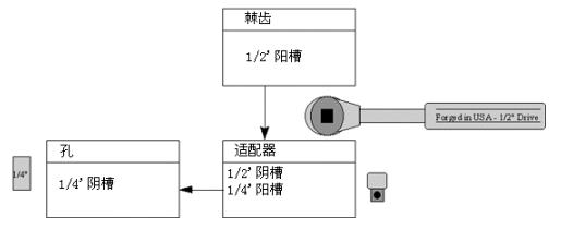 C设计模式-1、适配器模式（Adapter Pattern） - qiuguangchun - sandea的个人主页