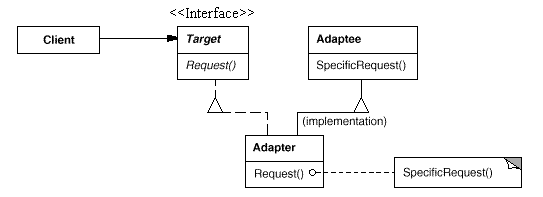 C设计模式-1、适配器模式（Adapter Pattern） - qiuguangchun - sandea的个人主页