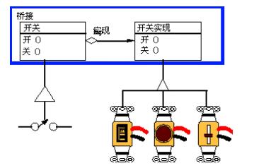 .NET设计模式-桥接模式（Bridge Pattern）_桥接模式_02