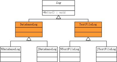 .NET设计模式-桥接模式（Bridge Pattern）_桥接模式_05