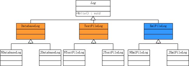 .NET设计模式-桥接模式（Bridge Pattern）_桥接模式_06