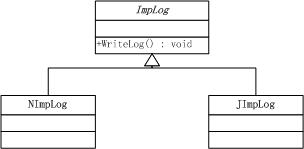 .NET设计模式-桥接模式（Bridge Pattern）_桥接模式_09