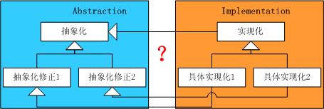 .NET设计模式-结构型模式专题总结_.NET_11