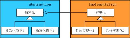 .NET设计模式-结构型模式专题总结_.NET_12