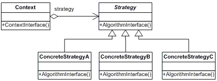设计模式解析(第二版)笔记4 Strategy　策略模式