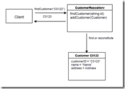 DDD-Repository-Sample