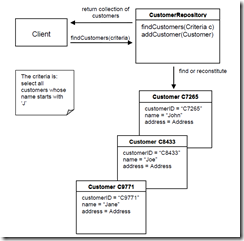 DDD-Repository-Sample2