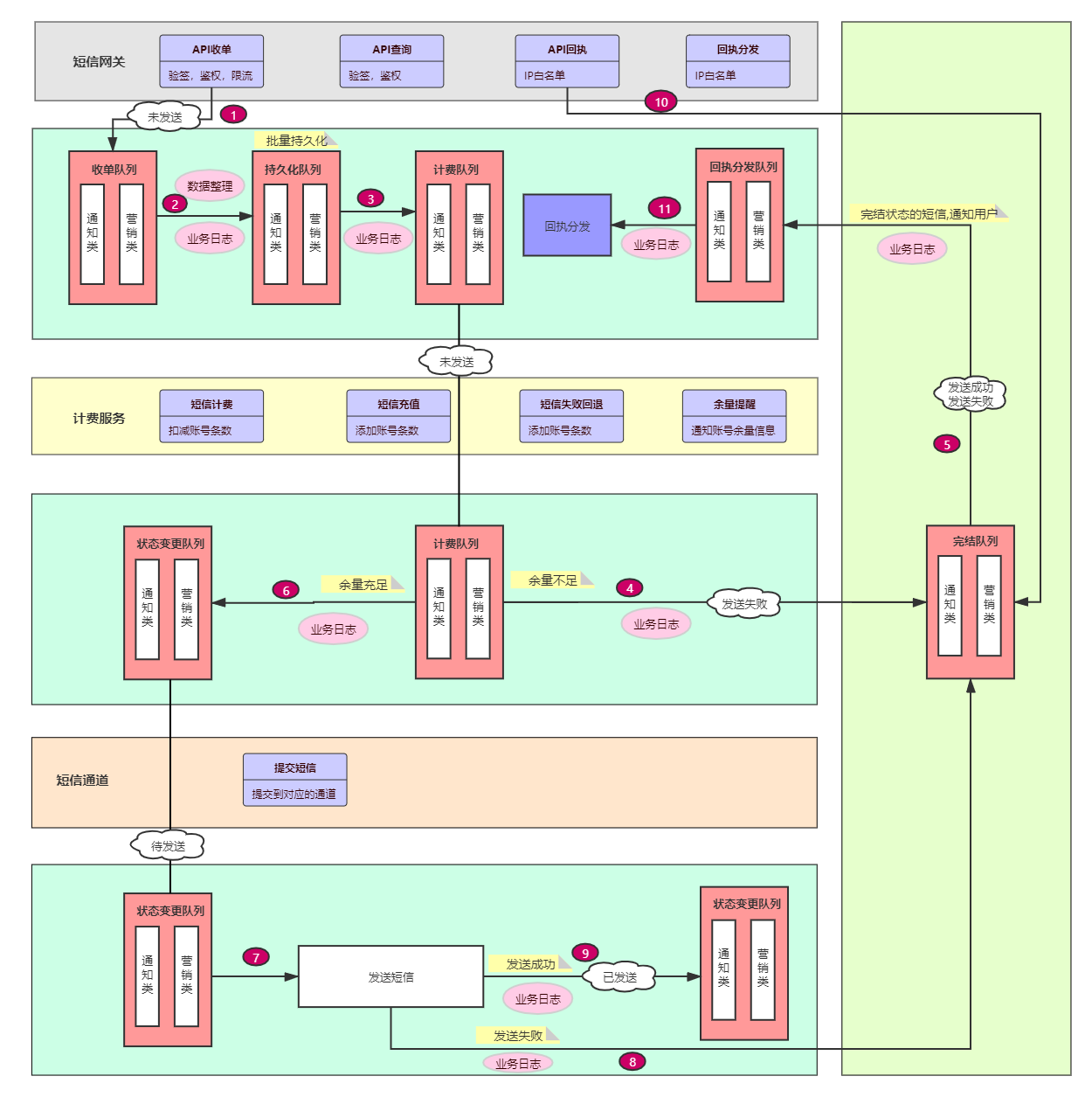 blockchain