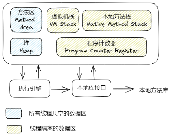 JVMrundataarea.png