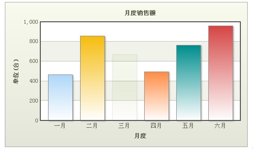 FusionChart完全入门手册 -1