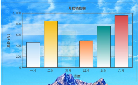 FusionChart完全入门手册4