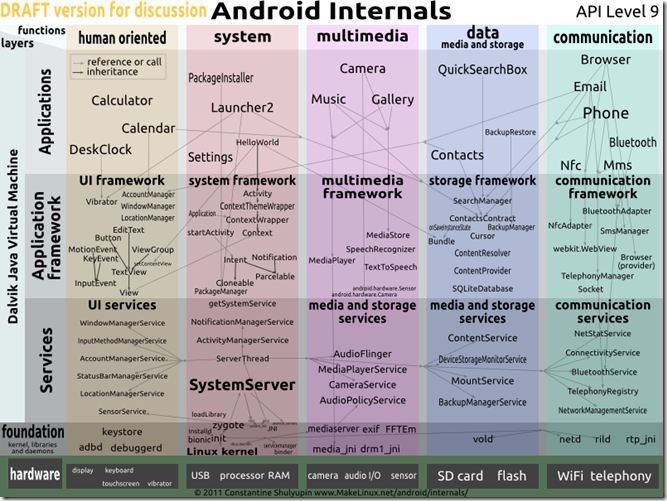 Android_internals_800