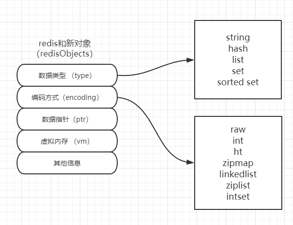 redis内部内存管理