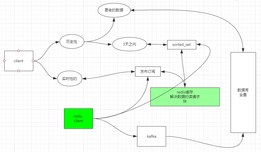 redis发布订阅1