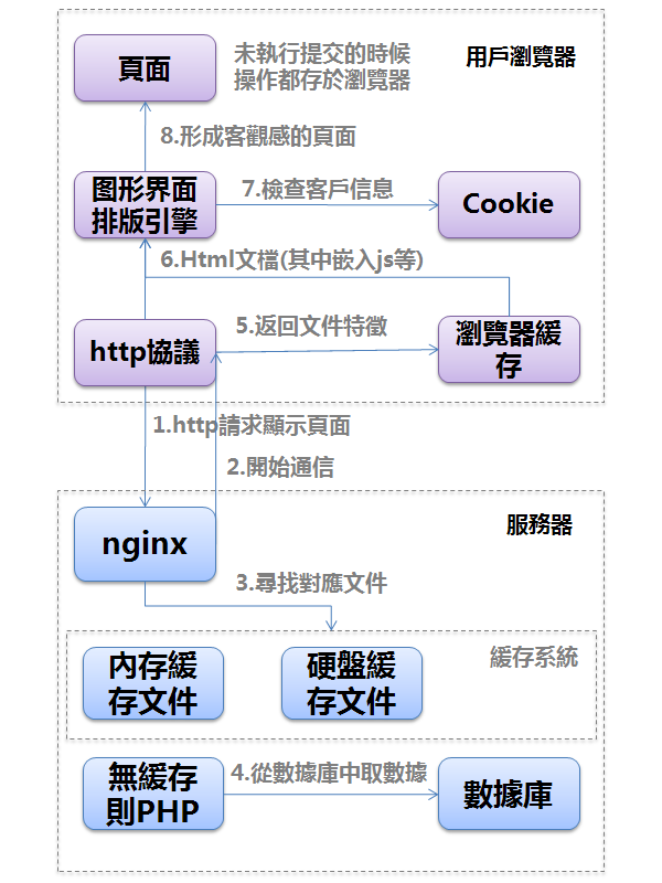 程序交互流程 程序交互流程
