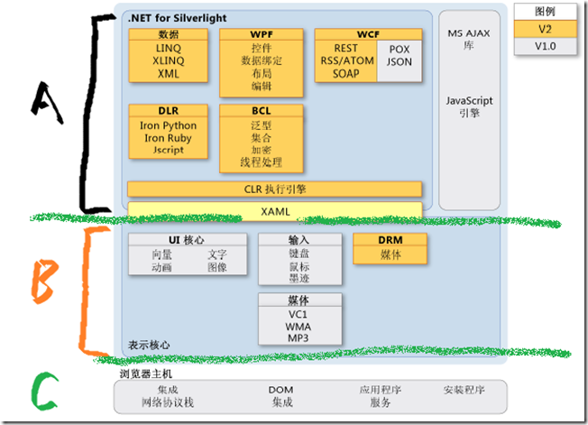 Silverlight_Architecture_FirstPic