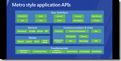 Metro style application APIs