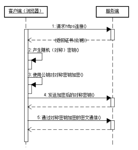 C/S模式