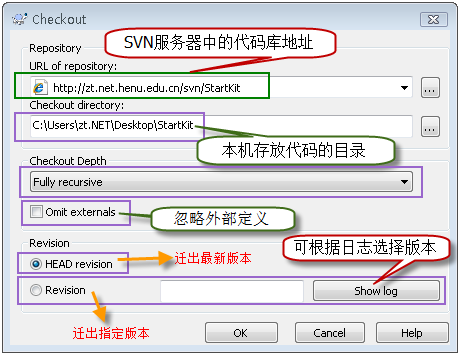 项目管理实践教程二、源代码控制【Source Control Using VisualSVN Server and TortoiseSVN】