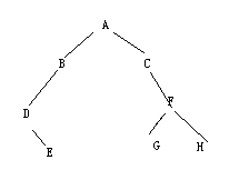 二叉树的前序、中序、后序遍历与创建