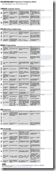 程序员能力矩阵 Programmer Competency Matrix-static.icybear.net-%5BCN%5DProgrammer%20competency%20matrix-2011.06.17