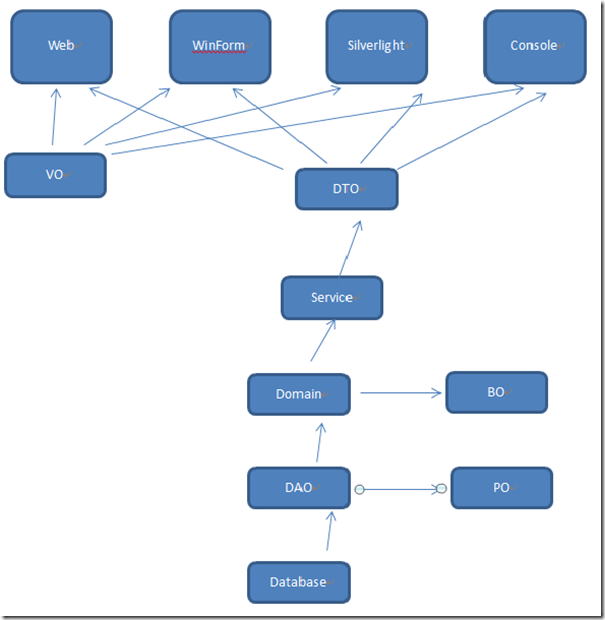 Map database. DTO java. DTO пример. Что такое DTO В программировании. Pojo java что это.