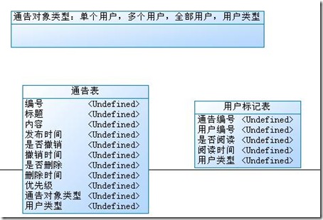 通告,消息,提醒,设计