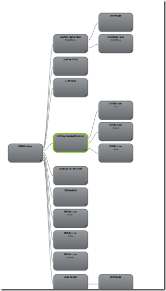 TestUIDemo_ControlTree