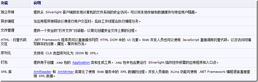 Silverlight架构概述