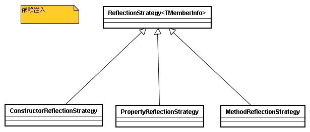 r_DependencyInjection.png